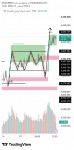 كورس - تداول trading-course